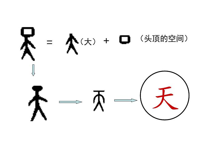 部编教材一年级上册识字《天地人》课件PPT06