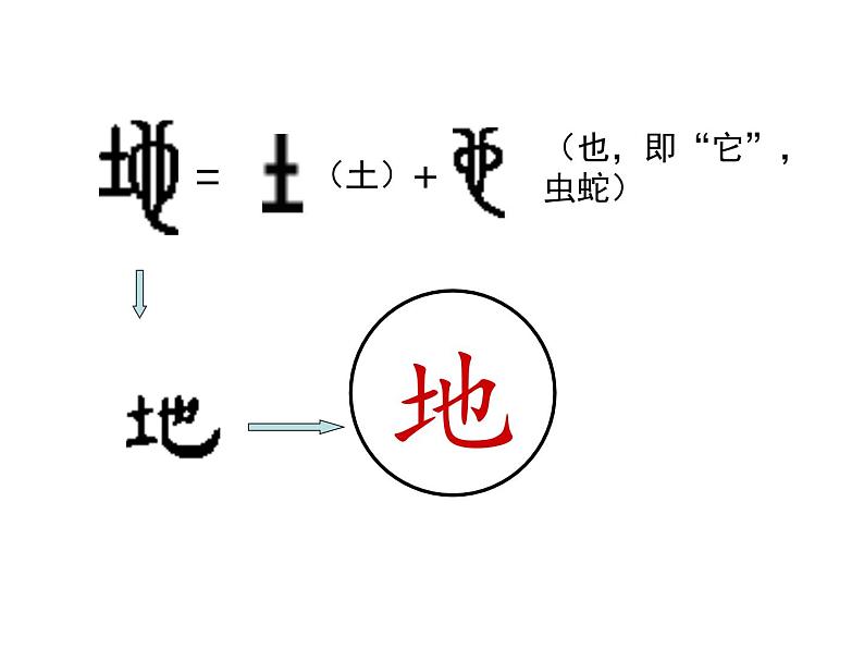 部编教材一年级上册识字《天地人》课件PPT08