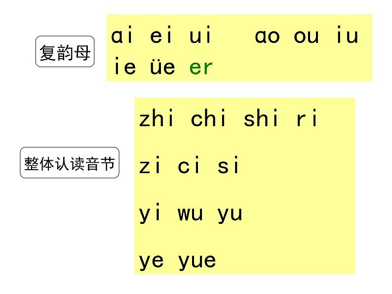 部编教材一年级上册汉语拼音《an en in un un》课件PPT第1页