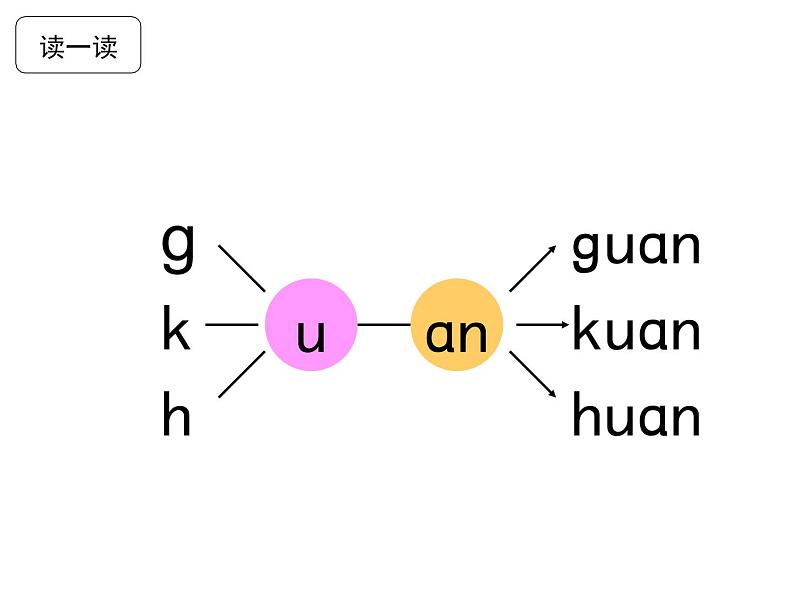 部编教材一年级上册汉语拼音《an en in un un》课件PPT第6页
