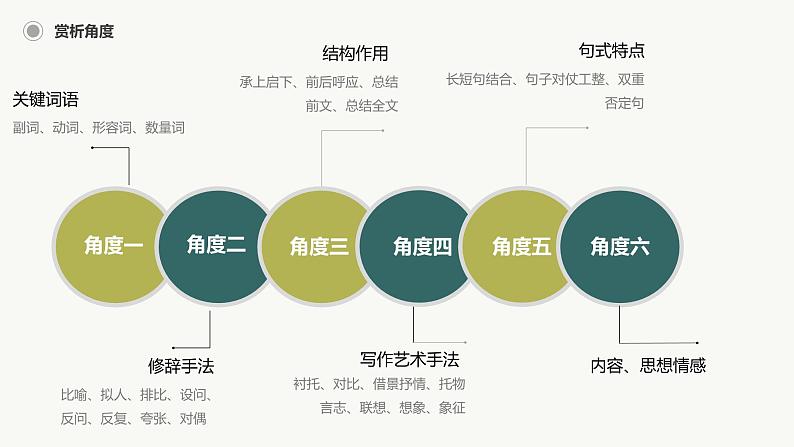 小升初记叙文阅读—赏析句子课件第8页