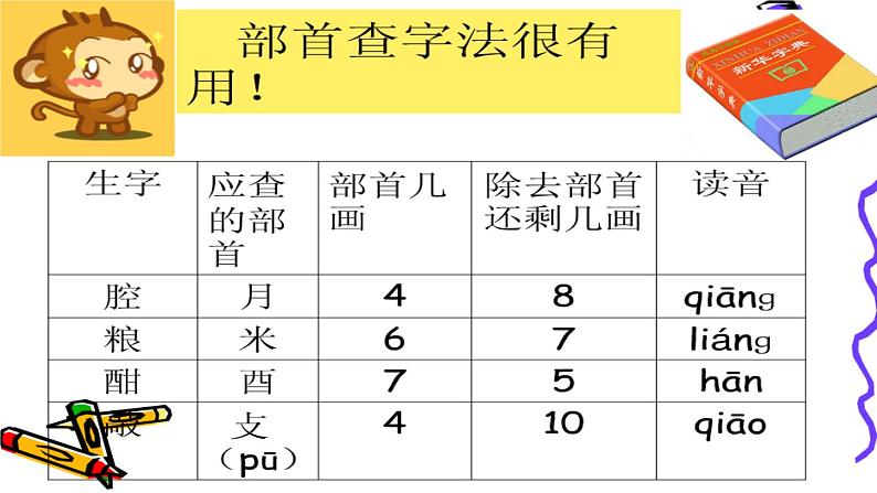 部编版小学语文二年级上册  语文园地二课件PPT第7页