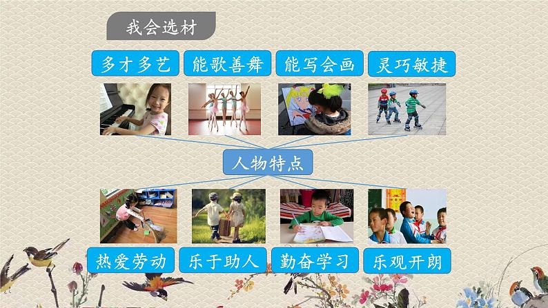人教部编版（五四制）三年级上册语文 第一单元《习作：猜猜他是谁 》课件06