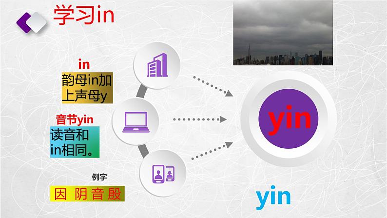 部编版一年级上册《12 an en in un ün》第二课时课件第8页