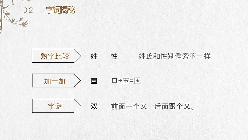 部编版一年级语文下册姓氏歌课件PPT07