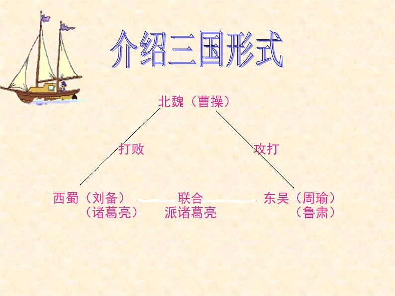 人教部编版  语文五年级下册 5.草船借箭 课件第6页