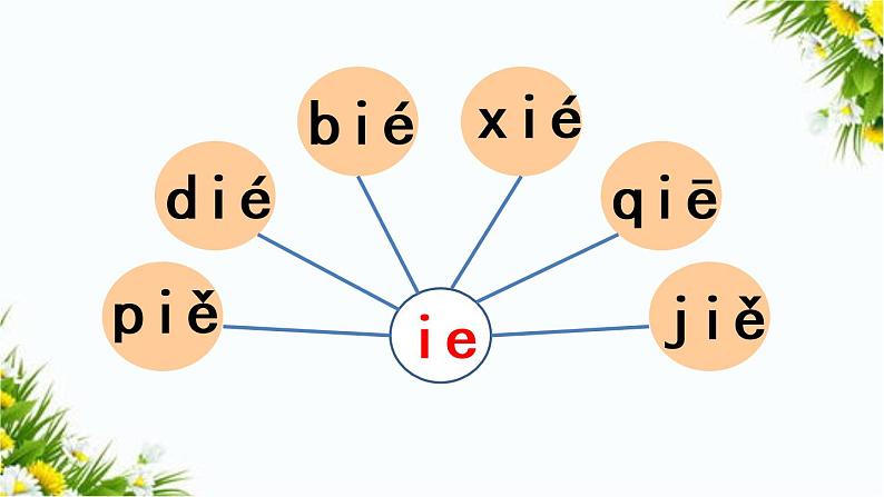 汉语拼音11 ie üe er（课件+教案+反思+课时练）06