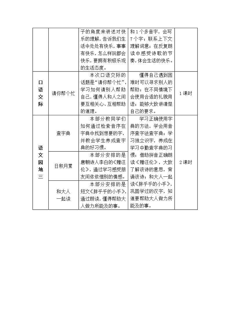5 小公鸡和小鸭子（教案）第2页