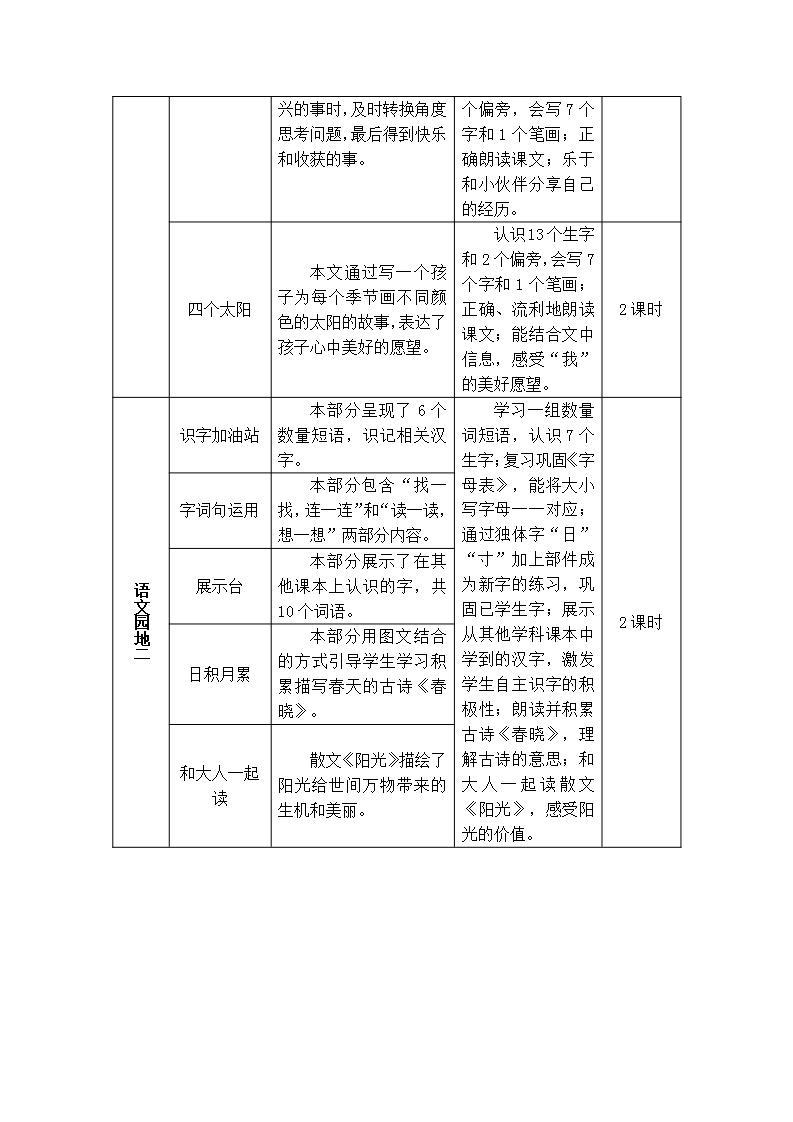 部编版一年级下册语文1 吃水不忘挖井人（课件+教案+素材+练习含答案）02