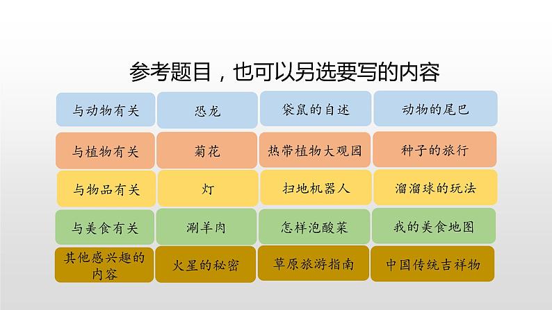 五年级上册语文课件-习作：介绍一种事物（部编版） (共20张PPT)04