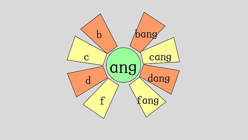 小学语文部编版一年级上册《ang eng ing ong》课件-07