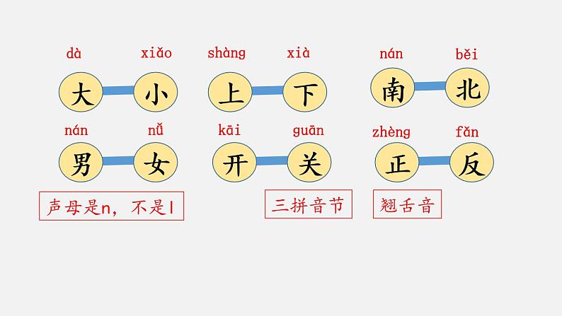 语文园地四（课件+教案+反思+课时练）03