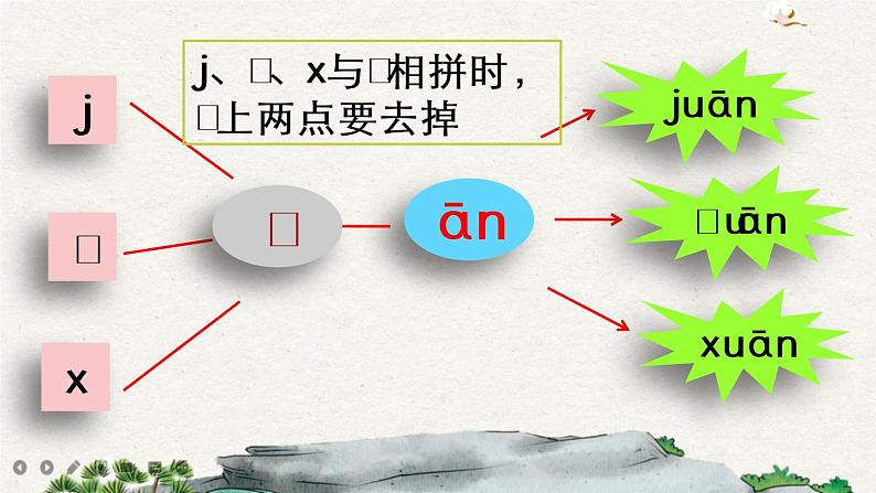 汉语拼音12 ɑn en in un ün（课件+教案+反思+课时练）08