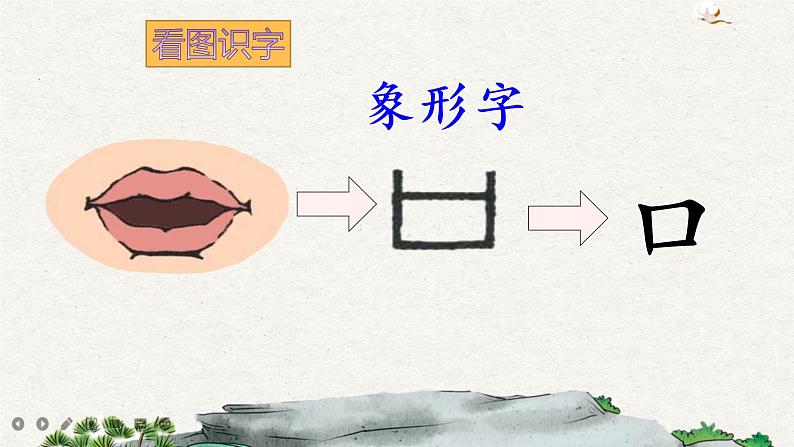 识字3 口耳目（课件+教案+反思+课时练+类文阅读）06