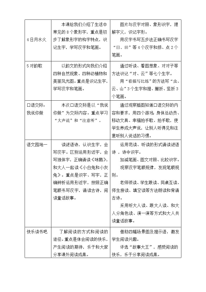 识字1 天地人（课件+教案+反思+课时练+类文阅读）02