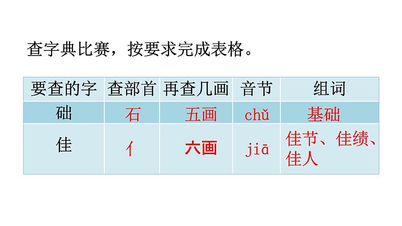 人教部编版语文三年级上册语文园地四课件第8页