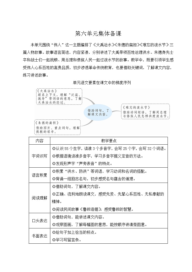 二年级语文上册课文515大禹治水教案新人教版01