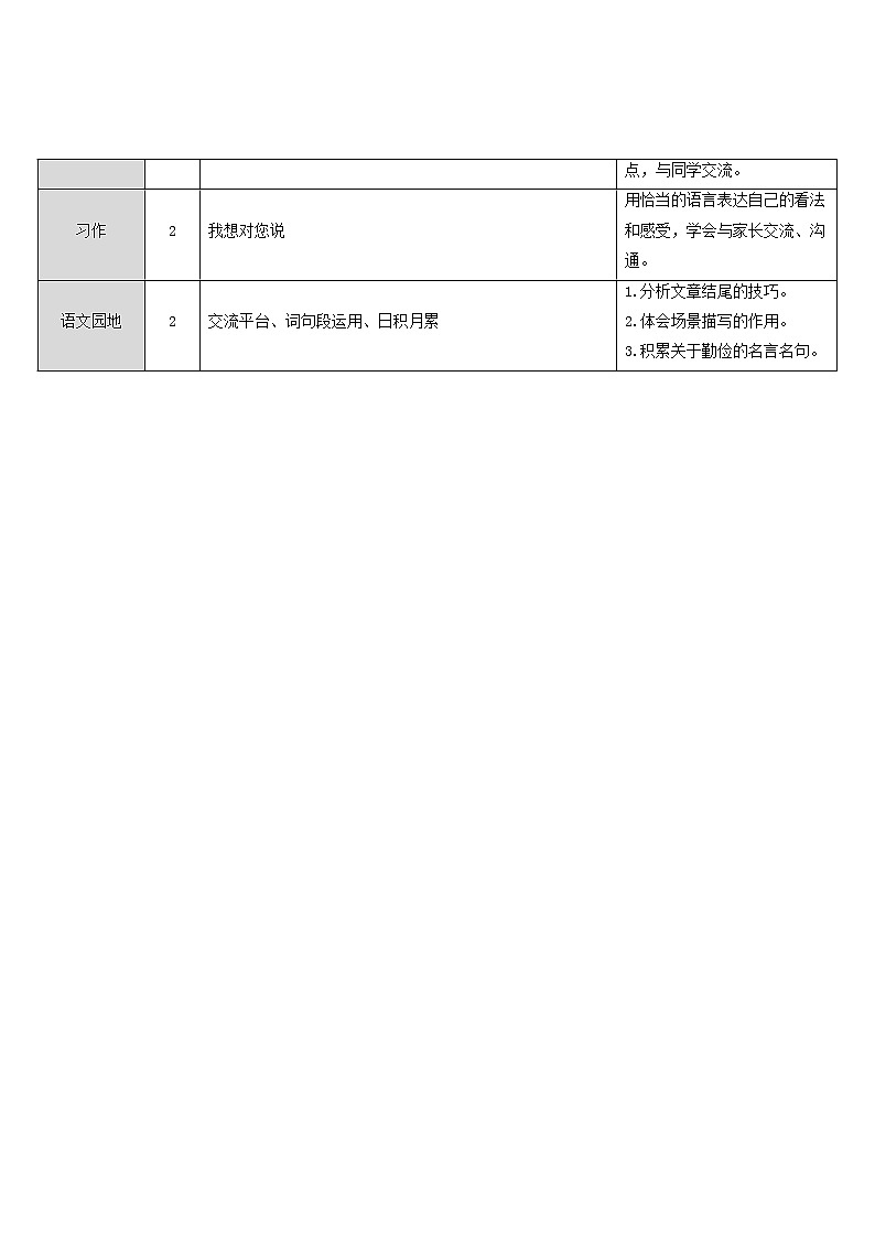 五年级语文上册第六单元18慈母情深教案新人教版第2页
