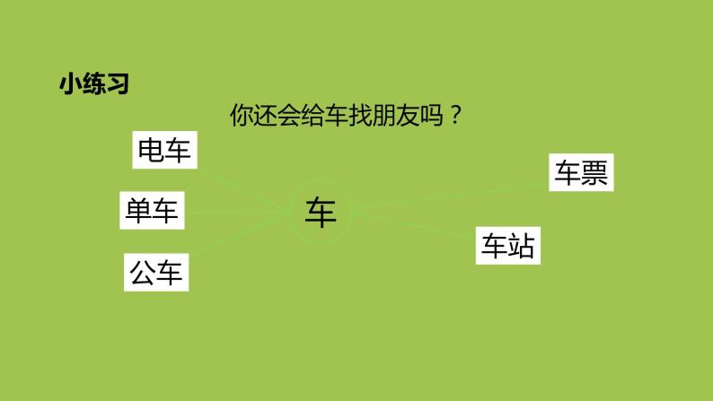 一年级语文上册第3单元汉语拼音语文园地三第2课时课件新人教版05
