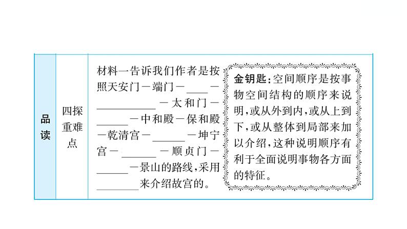 3.12﹡故宫博物院 习题课件 2021-2022学年部编版语文六年级上册第5页