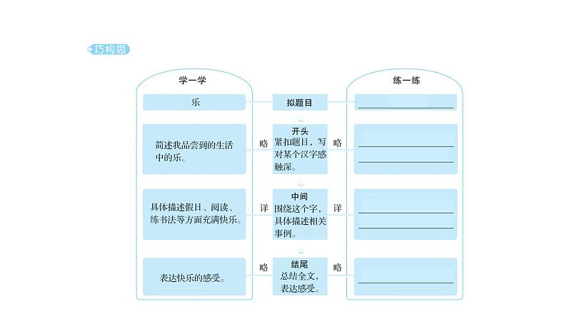 习作：围绕中心意思写 习题课件 2021-2022学年部编版语文六年级上册第4页