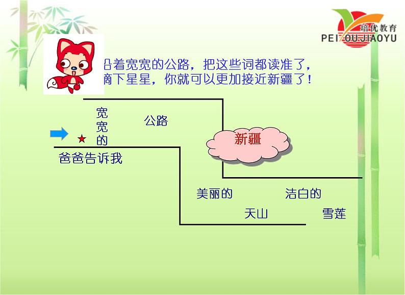 2.我多想去看看课件PPT第5页