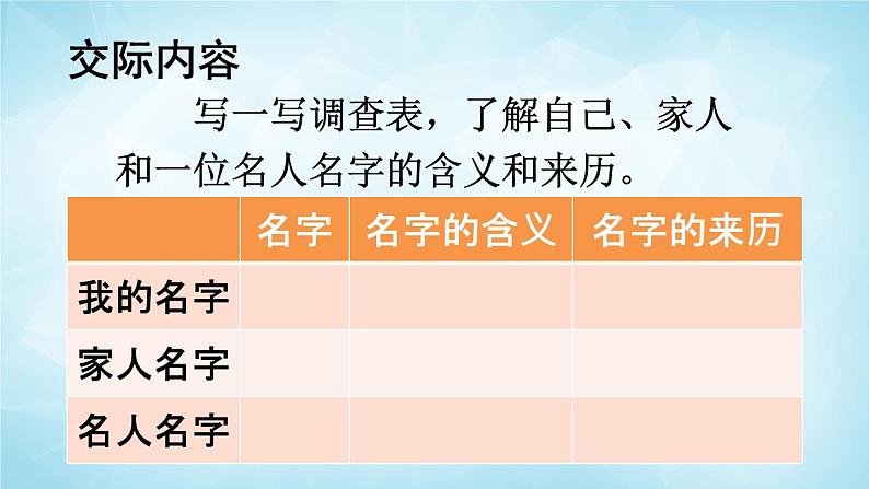 部编版 语文三年级上册 口语交际：名字里的故事 课件+视频03
