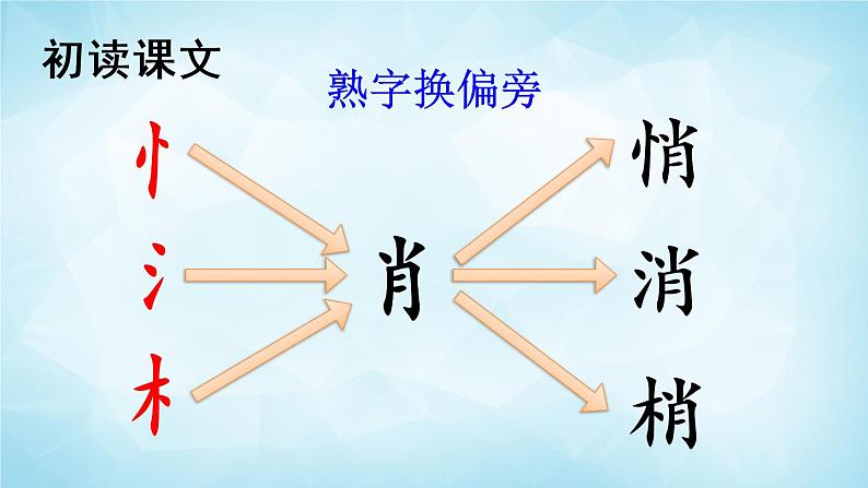 部编版 语文三年级上册 20 美丽的小兴安岭 课件+视频08