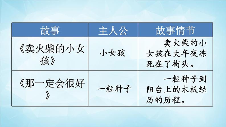 部编版 语文三年级上册 习作：我来编童话 课件02