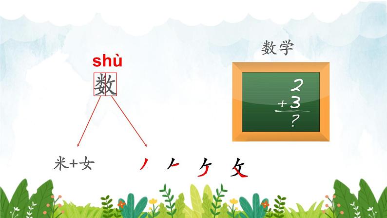 2021～2022学年小学语文人教部编版 一年级上册汉语拼音语文园地二教学课件第7页