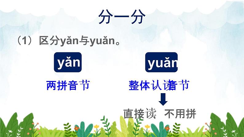 2021～2022学年小学语文人教部编版 一年级上册汉语拼音语文园地三教学课件第5页