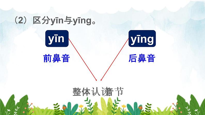 2021～2022学年小学语文人教部编版 一年级上册汉语拼音语文园地三教学课件第6页