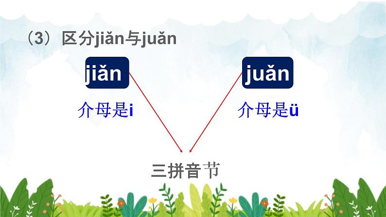 2021～2022学年小学语文人教部编版 一年级上册汉语拼音语文园地三教学课件第7页