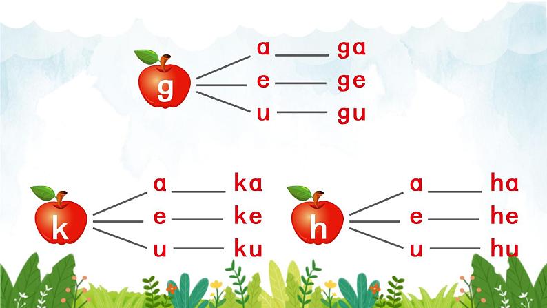 2021～2022学年小学语文人教部编版 一年级上册汉语拼音6jqx同步课件第3页