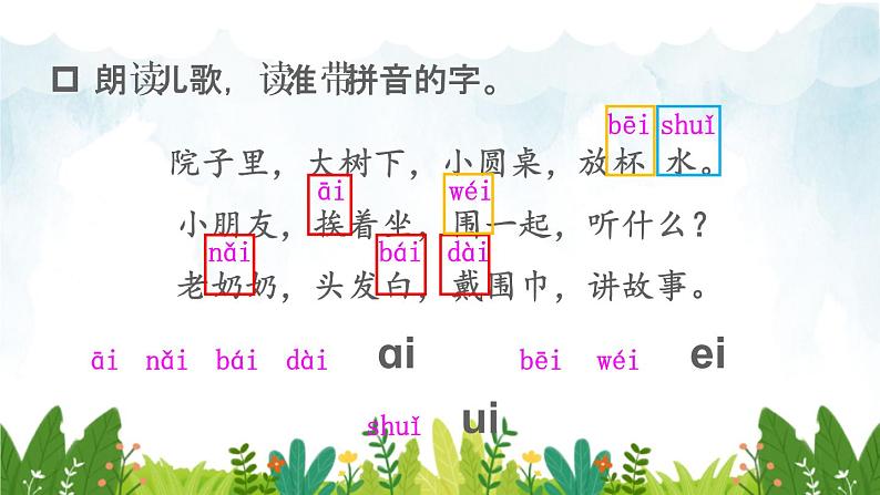 2021～2022学年小学语文人教部编版 一年级上册汉语拼音9ɑieiui课件第5页