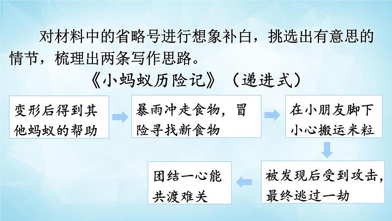 部编版 语文六年级上册 习作 变形记 课件+视频08