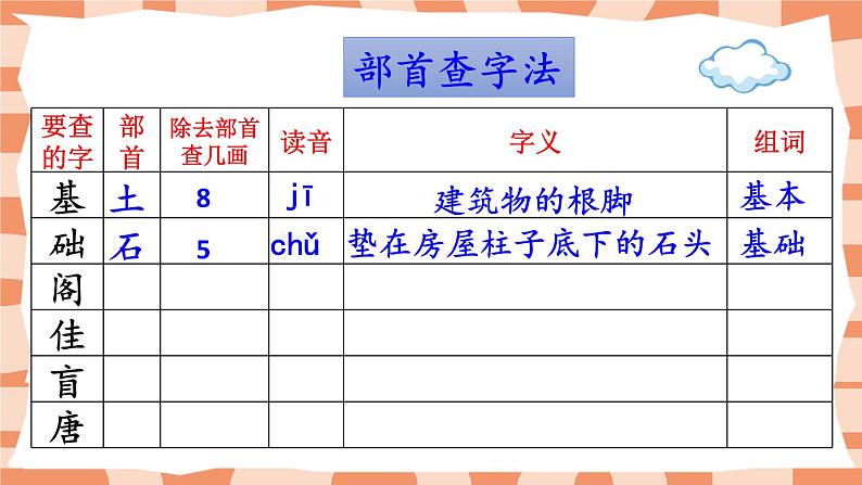 部编版三年级语文上册语文园地四1课件PPT第6页