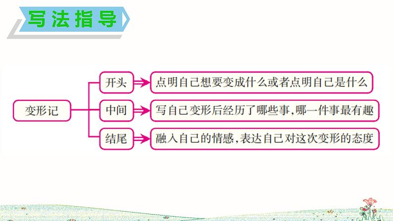 部编版六年级上册语文第一单元习作《变形记》课件第8页