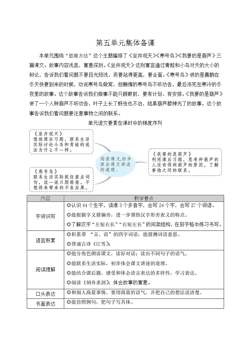2021-2022学年小学语文人教部编版 二年级上册课文 12坐井观天教案01
