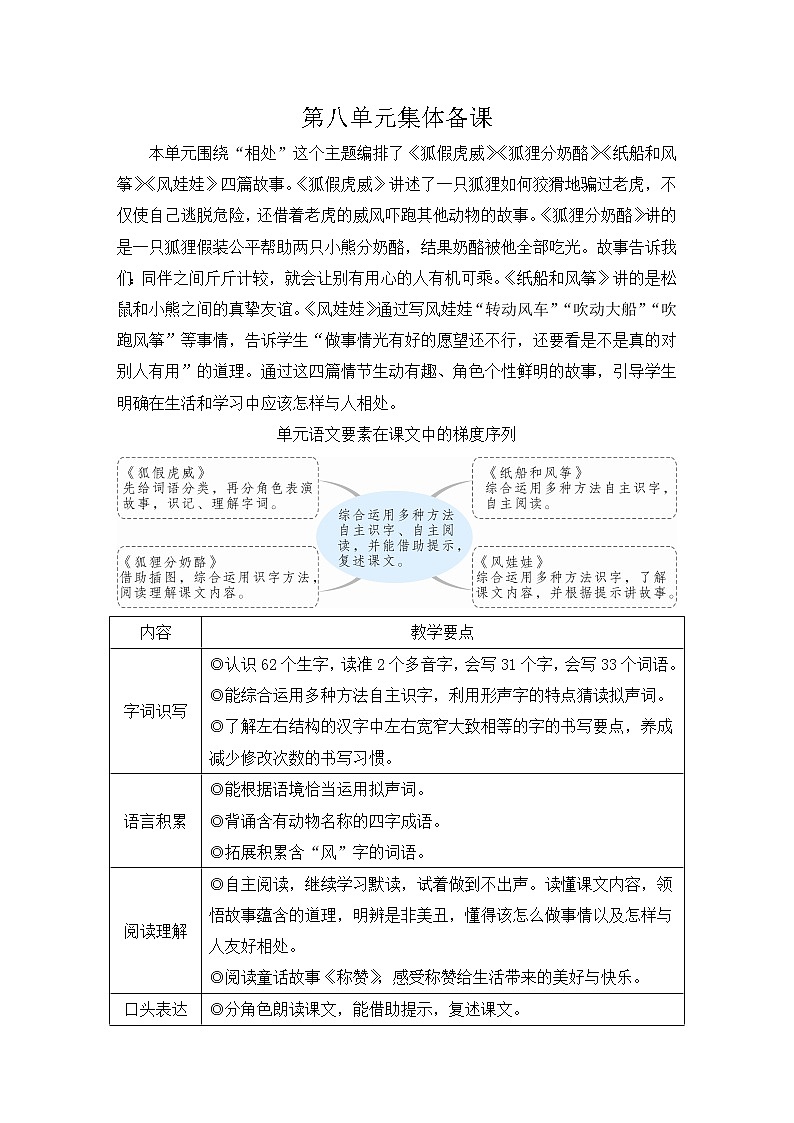2021-2022学年小学语文人教部编版 二年级上册课文 狐假虎威教案01