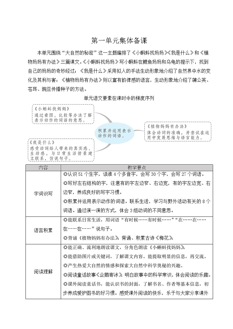 2021-2022学年小学语文人教部编版 二年级上册课文 1小蝌蚪找妈妈教案第1页