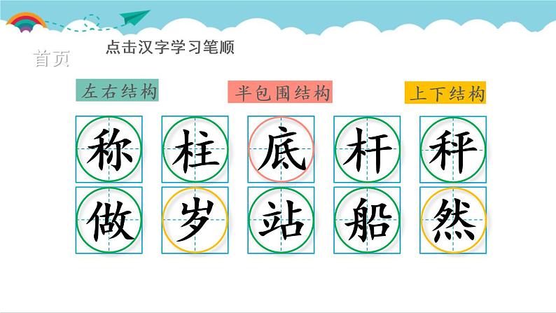 2021～2022学年小学语文人教部编版 二年级上册 课文2 4 曹冲称象 汉字学习课件02