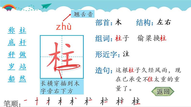 2021～2022学年小学语文人教部编版 二年级上册 课文2 4 曹冲称象 汉字学习课件04