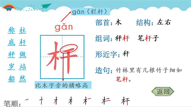 2021～2022学年小学语文人教部编版 二年级上册 课文2 4 曹冲称象 汉字学习课件06