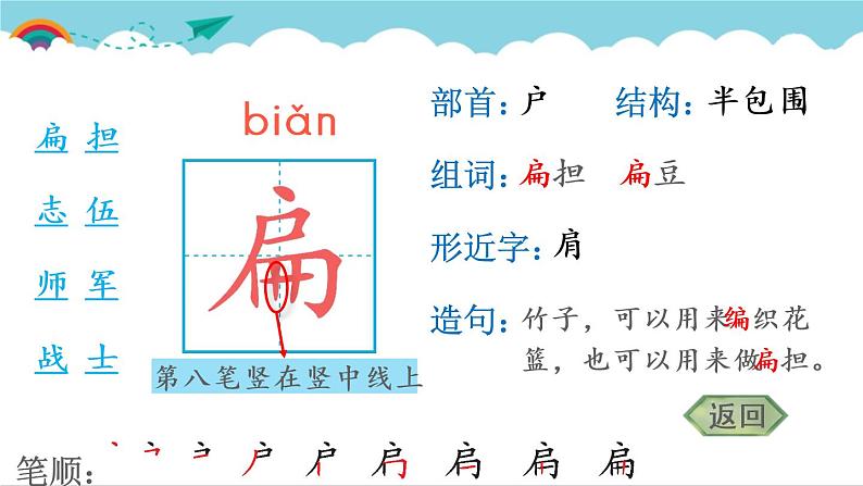 2021～2022学年小学语文人教部编版 二年级上册 课文5 16 朱德的扁担 汉字学习课件第3页