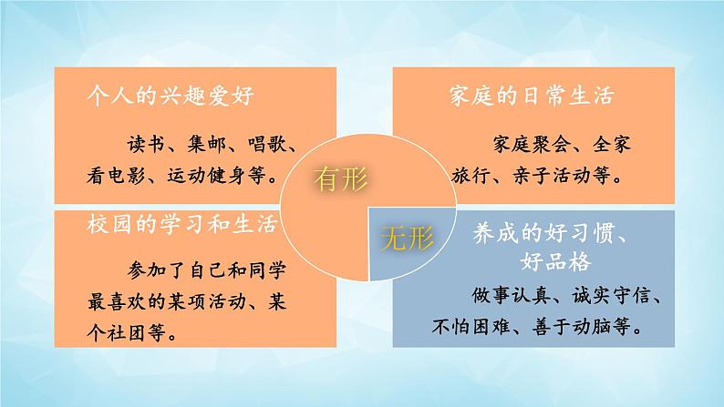 部编版 语文六年级上册 习作：____让生活更美好 课件04