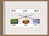 部编版语文二年级上册《风娃娃》PPT课件
