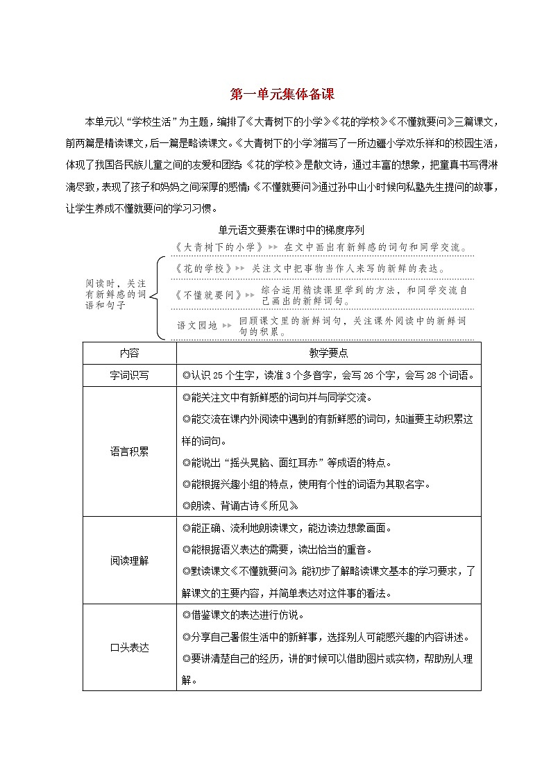 2021-2022学年小学语文 人教部编版 三年级上册第一单元1大青树下的小学教案第1页