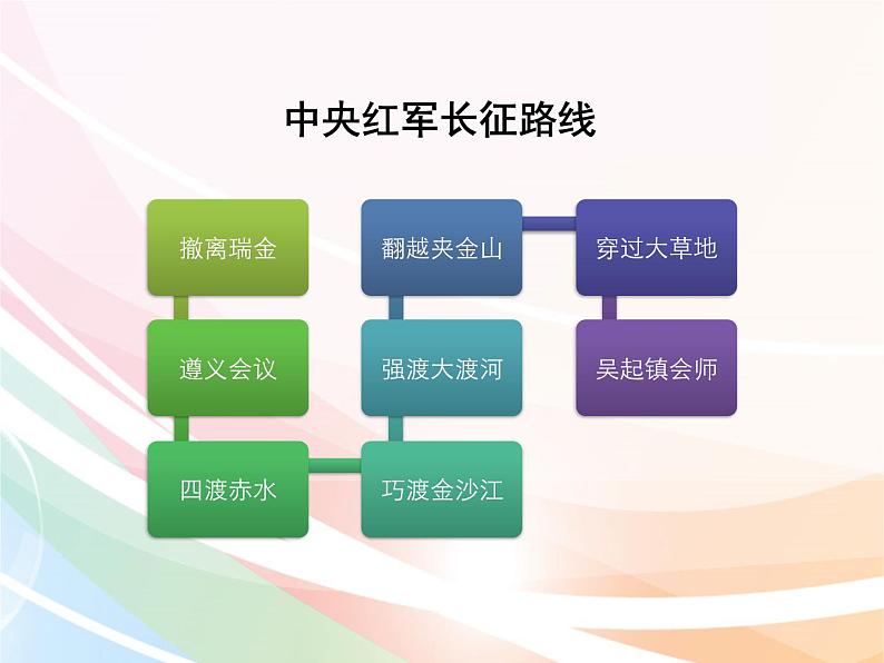 六年级上册语文课件-5.七律·长征  人教部编版第4页