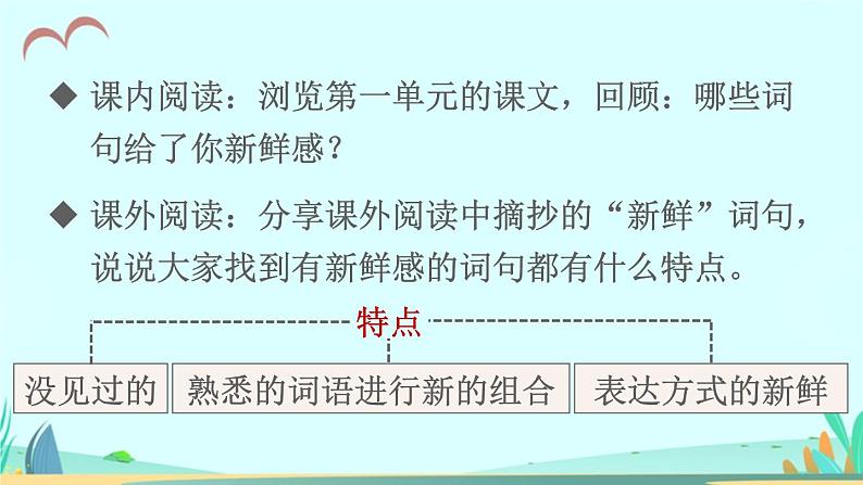 2021～2022学年小学语文人教部编版 三年级上册第一单元语文园地一 课件第7页